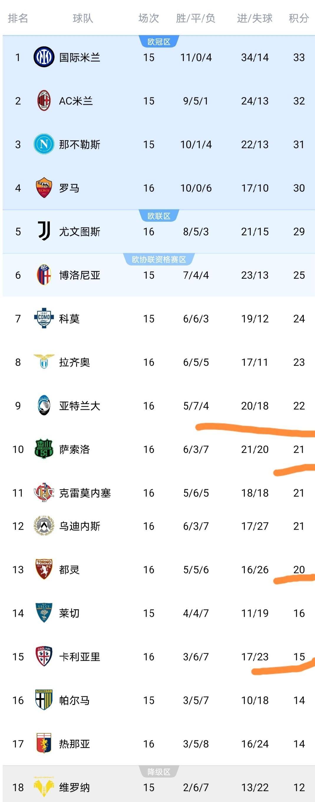 欧冠赛程吃紧,那不勒斯转会期内部沟通,信心回归,训练强度明显提升的简单介绍 欧冠赛程吃紧,那不勒斯转会期内部沟通,信心回归,训练强度明显提升的简单介绍