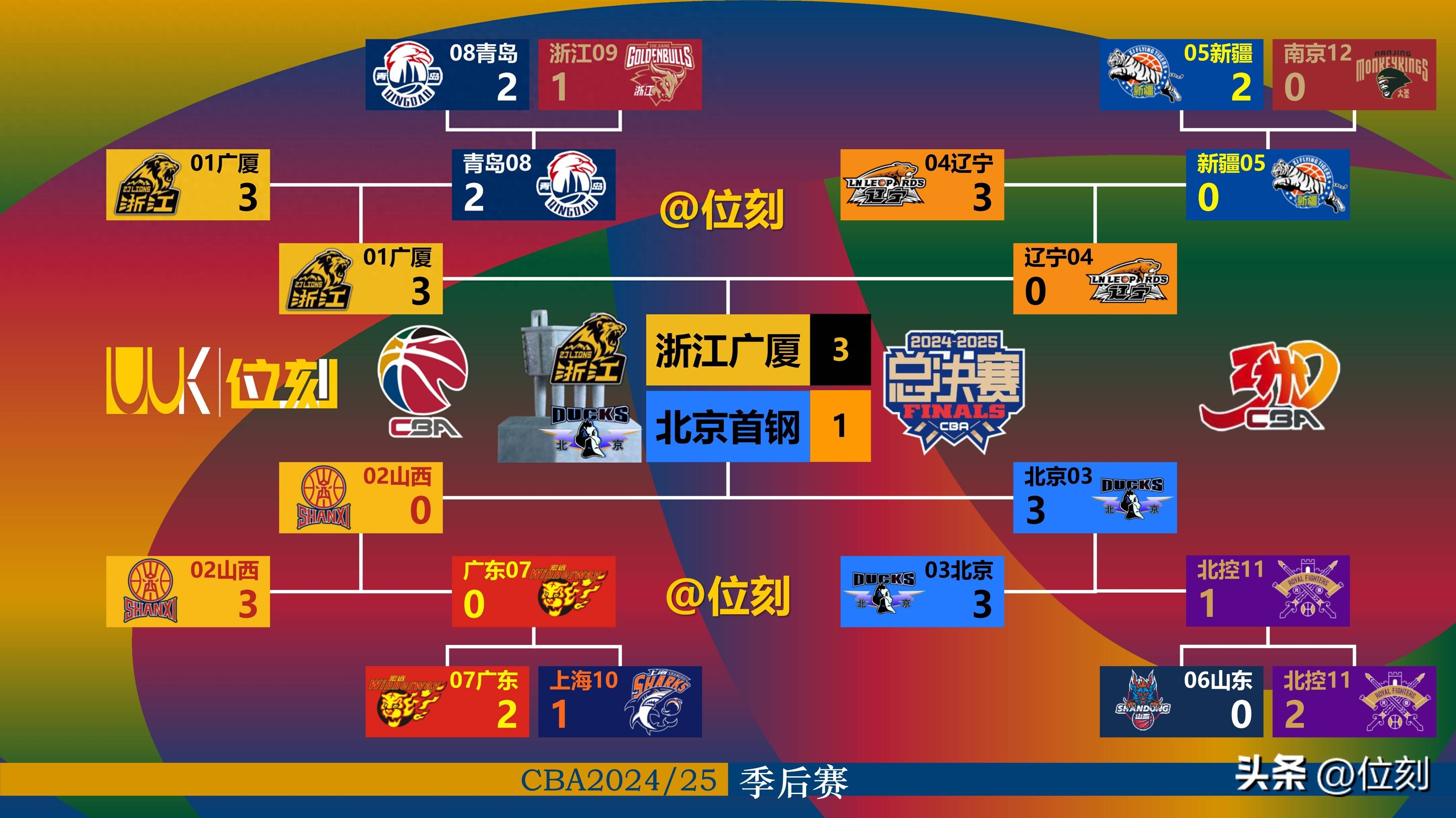 开云体育下载-今晚突围战来临，新奥尔良鹈鹕围绕CBA季后赛远射贴柱，信心回归，球探报告显示潜力的简单介绍